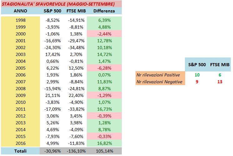 S&p mib hot sale