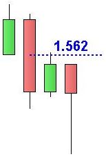 S&P 500 - Engulfing Bearish - Grafico nr. 2