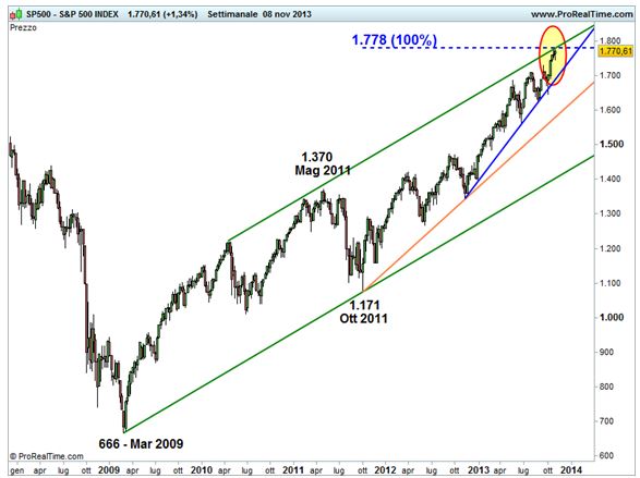 Grafico nr. 1 - S&P 500 - 5 anni base settimanale